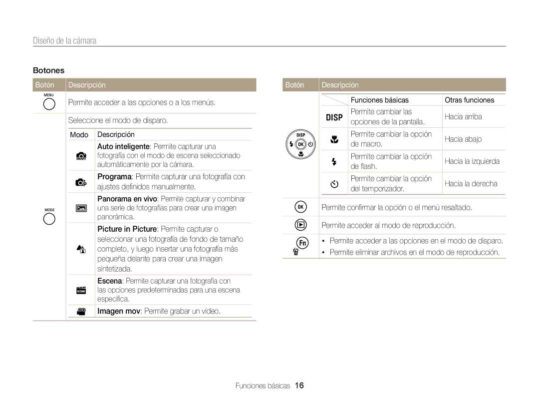 Samsung EC-ST76ZZFPLE1, EC-ST77ZZBPWE1, EC-ST77ZZBPRE1, EC-ST76ZZBPBE1, EC-ST77ZZBPSE1, EC-ST77ZZBPLE1 manual Botón Descripción 