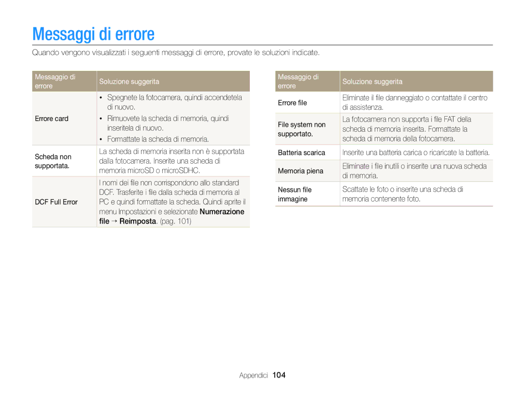 Samsung EC-ST77ZZHDRME, EC-ST77ZZBPWE1, EC-ST77ZZBPSE1 manual Messaggi di errore, Messaggio di Soluzione suggerita Errore 