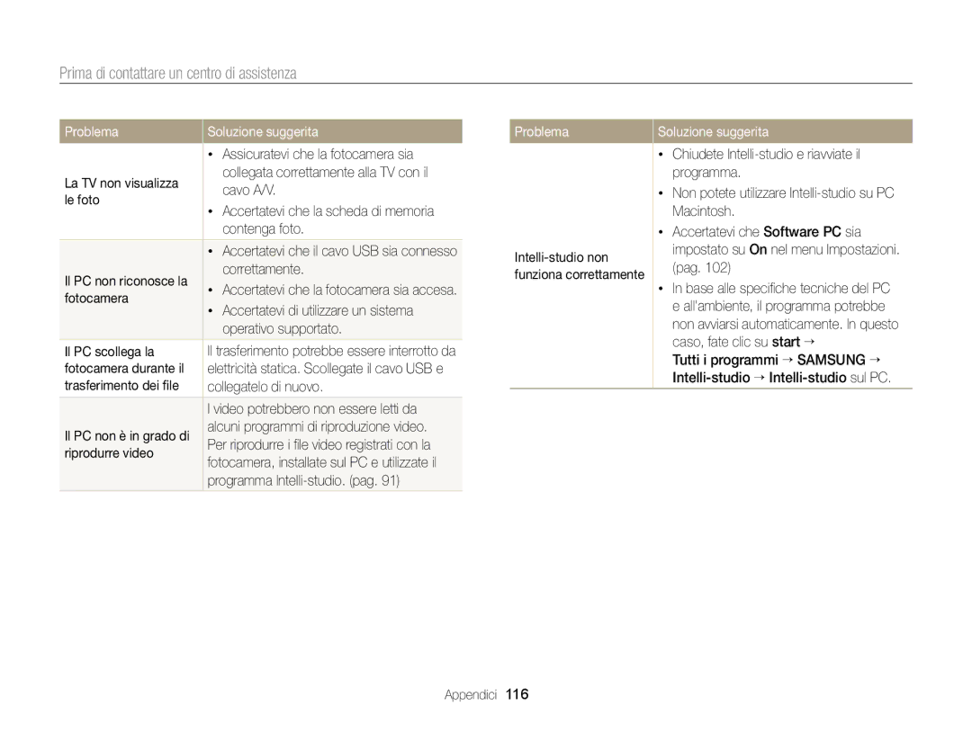 Samsung EC-ST77ZZDDWME, EC-ST77ZZBPWE1, EC-ST77ZZBPSE1, EC-ST77ZZBPLE1, EC-ST77ZZBPBE1, EC-ST77ZZHDSME, EC-ST77ZZFPSE1 Problema 