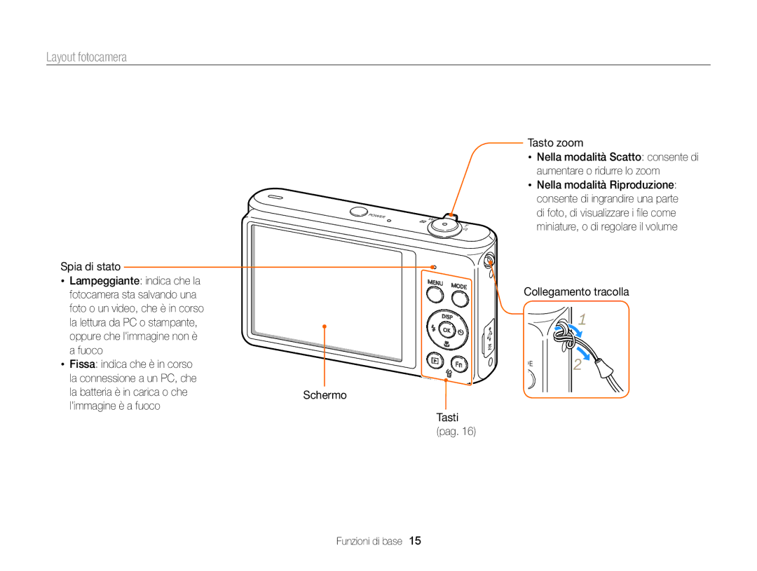 Samsung EC-ST77ZZBPLE1, EC-ST77ZZBPWE1 manual Layout fotocamera, Spia di stato, Collegamento tracolla Funzioni di base 