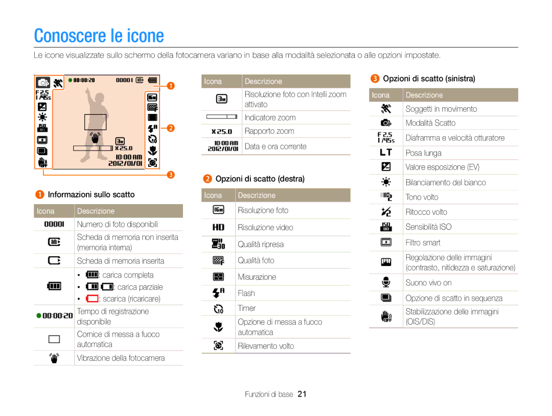 Samsung EC-ST77ZZFPBE1, EC-ST77ZZBPWE1, EC-ST77ZZBPSE1, EC-ST77ZZBPLE1 manual Conoscere le icone, Icona Descrizione 