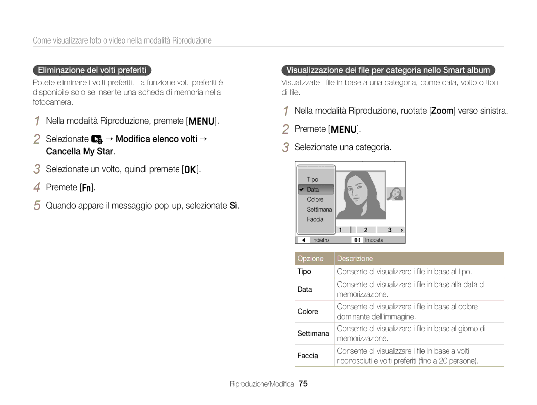 Samsung EC-ST77ZZFPSE1 manual Eliminazione dei volti preferiti, Visualizzazione dei ﬁle per categoria nello Smart album 