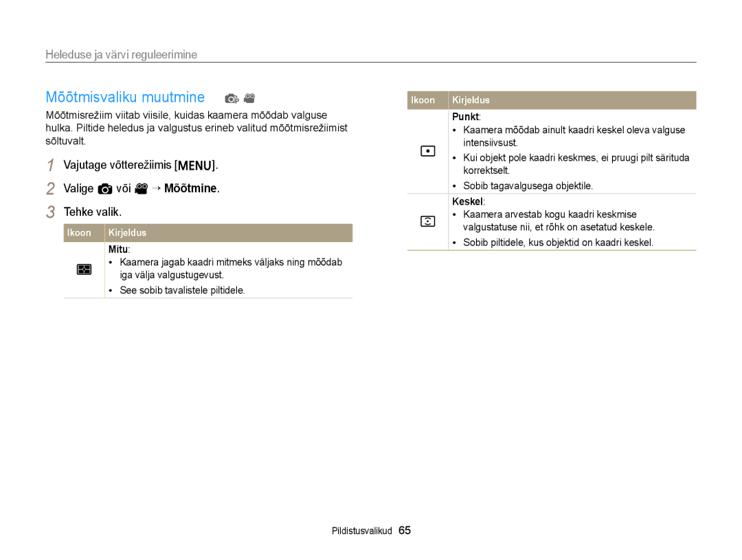 Samsung EC-ST77ZZFPLE2, EC-ST77ZZBPWE2 manual Mõõtmisvaliku muutmine, Valige a või v “ Mõõtmine, Punkt, Keskel, Mitu 