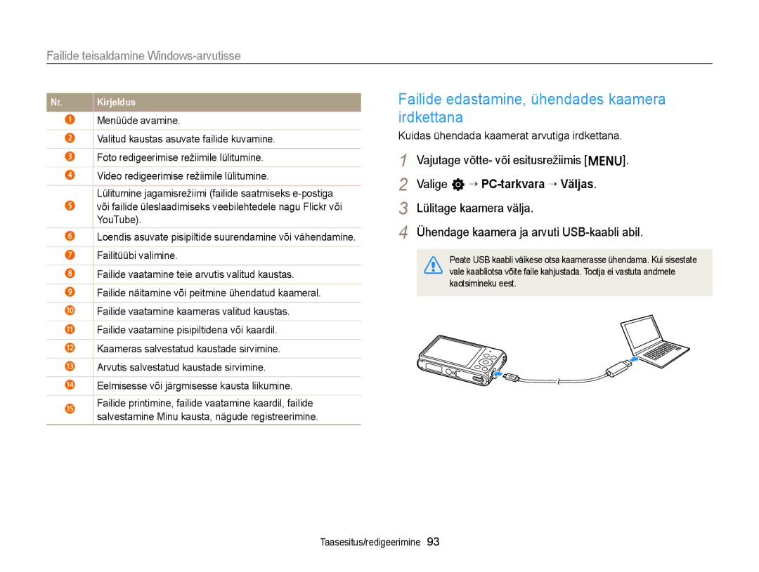 Samsung EC-ST77ZZFPRE2, EC-ST77ZZBPWE2 Failide edastamine, ühendades kaamera irdkettana, Valige n “ PC-tarkvara “ Väljas 