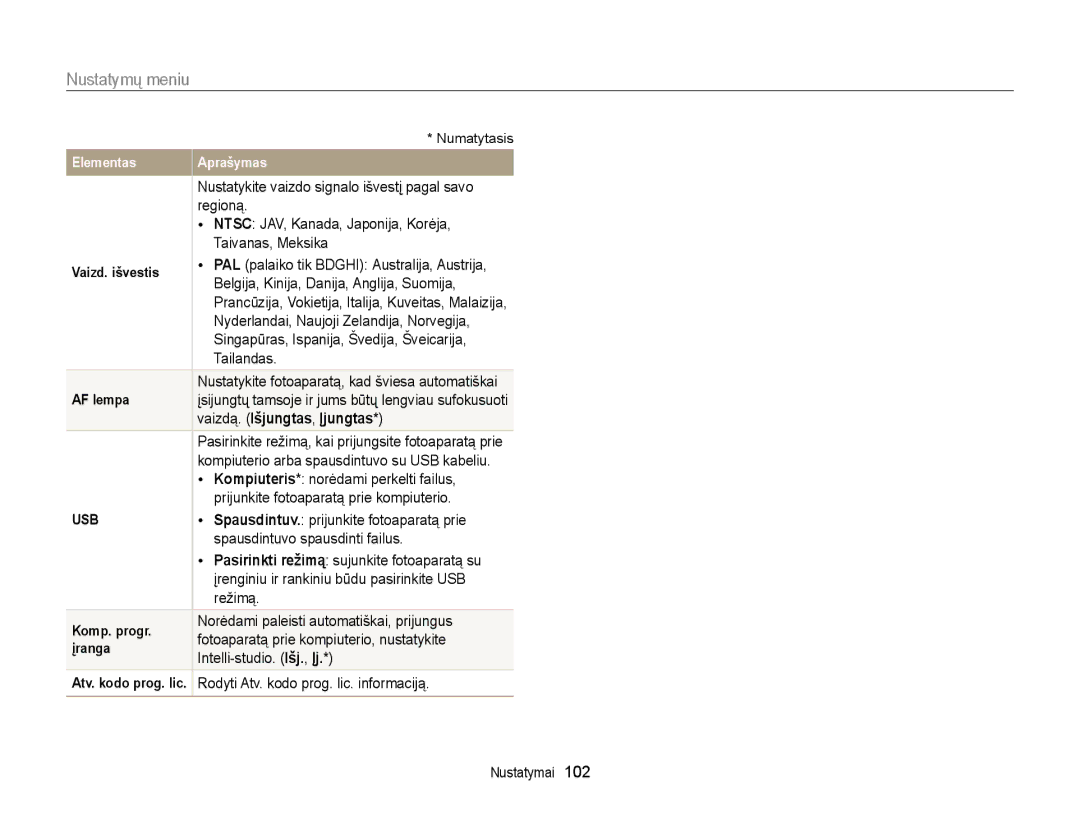 Samsung EC-ST77ZZFPWE2, EC-ST77ZZBPWE2, EC-ST77ZZBPRE2, EC-ST77ZZBPBE2, EC-ST77ZZFPRE2 manual Vaizdą. Išjungtas, Įjungtas 