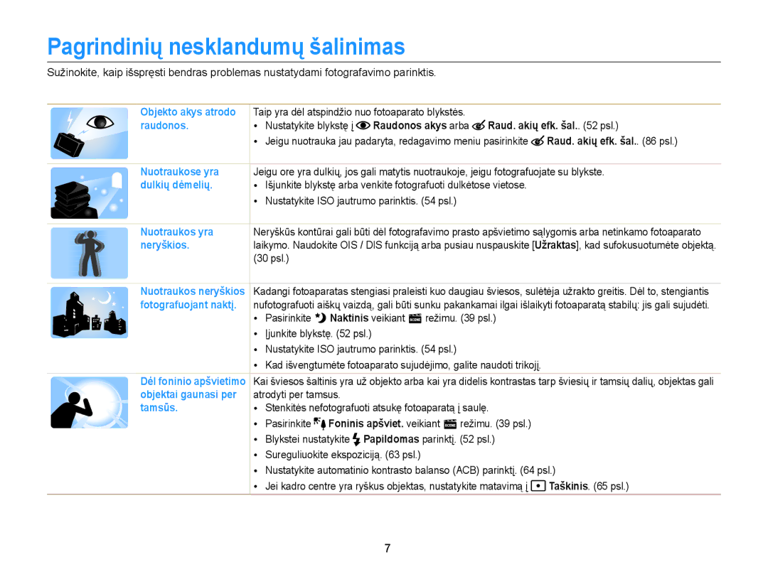 Samsung EC-ST77ZZFPBE2, EC-ST77ZZBPWE2 manual Pagrindinių nesklandumų šalinimas, Raudonos akys arba Raud. akių efk. šal. psl 