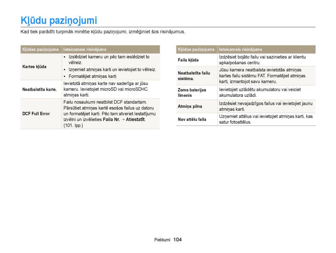 Samsung EC-ST77ZZBPSE2, EC-ST77ZZBPWE2, EC-ST77ZZBPRE2, EC-ST77ZZBPBE2, EC-ST77ZZFPWE2, EC-ST77ZZFPRE2 manual Kļūdu paziņojumi 