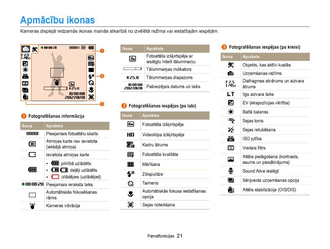Samsung EC-ST77ZZBPBE2, EC-ST77ZZBPWE2 manual Apmācību ikonas, Fotografēšanas informācija, Fotografēšanas iespējas pa labi 