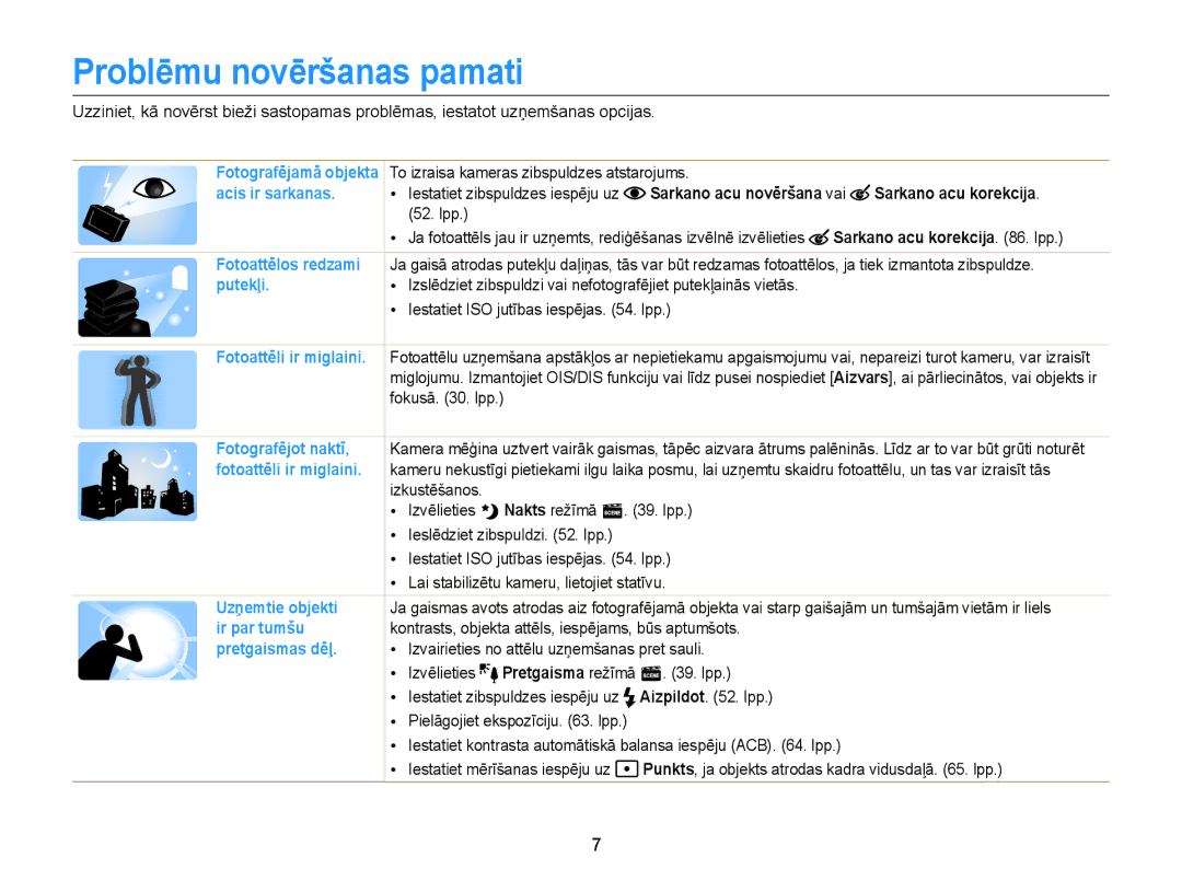 Samsung EC-ST77ZZFPBE2, EC-ST77ZZBPWE2, EC-ST77ZZBPRE2 manual Problēmu novēršanas pamati, Sarkano acu korekcija . lpp 