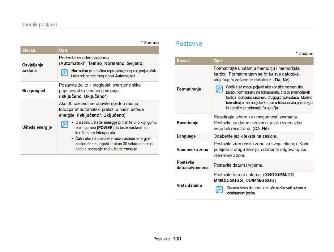 Samsung EC-ST77ZZFPSE3, EC-ST77ZZBPWE3, EC-ST77ZZFPBE3, EC-ST77ZZFPWE3 manual Postavke, Energije. Isključeno*, Uključeno 