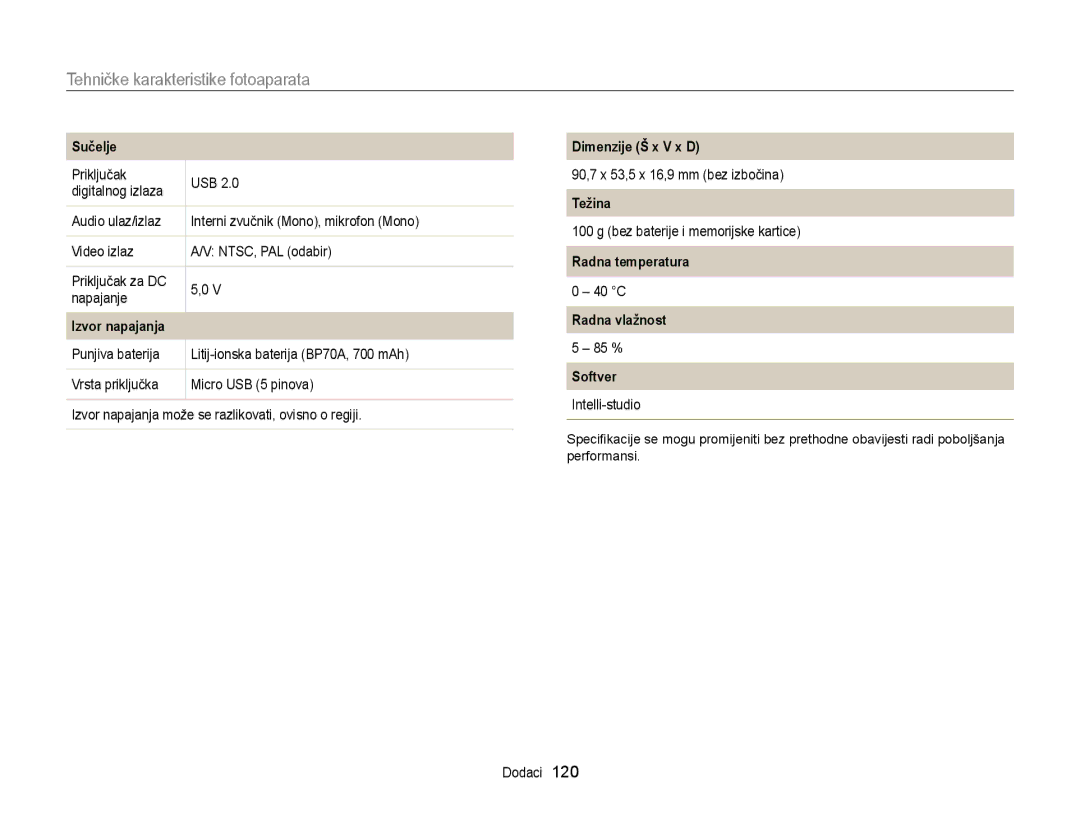 Samsung EC-ST77ZZFPBE3, EC-ST77ZZBPWE3, EC-ST77ZZFPWE3, EC-ST77ZZBPBE3, EC-ST77ZZBPSE3, EC-ST77ZZFPSE3 Dimenzije Š x V x D 