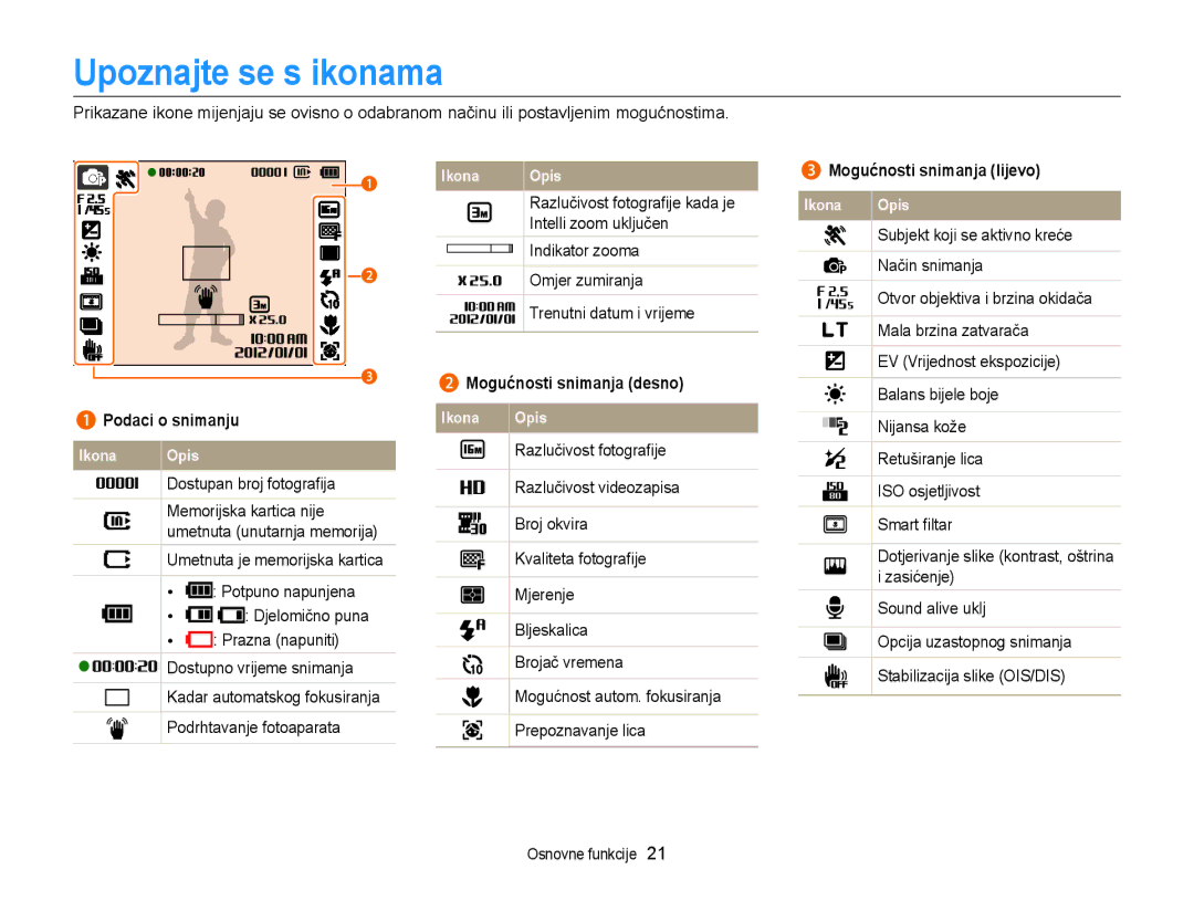 Samsung EC-ST77ZZBPSE3 Upoznajte se s ikonama, Mogućnosti snimanja lijevo, Mogućnosti snimanja desno, Podaci o snimanju 