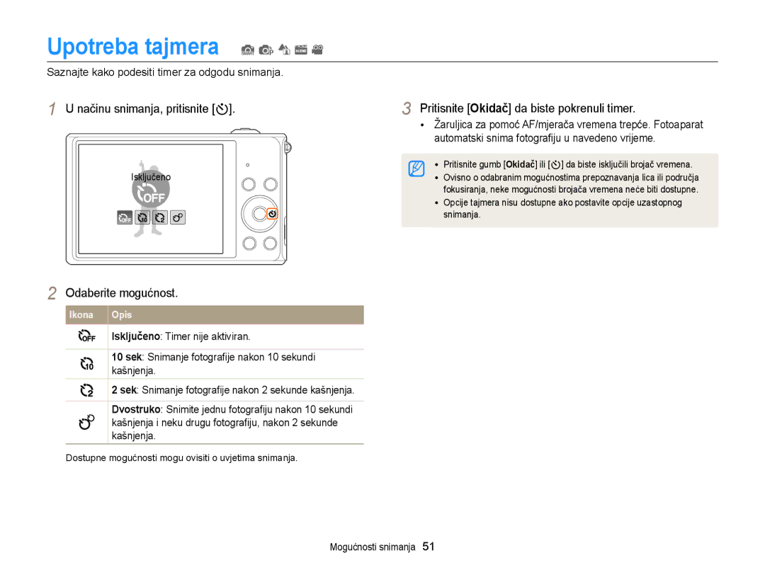 Samsung EC-ST77ZZBPSE3 Upotreba tajmera S p d s, Načinu snimanja, pritisnite t, Pritisnite Okidač da biste pokrenuli timer 