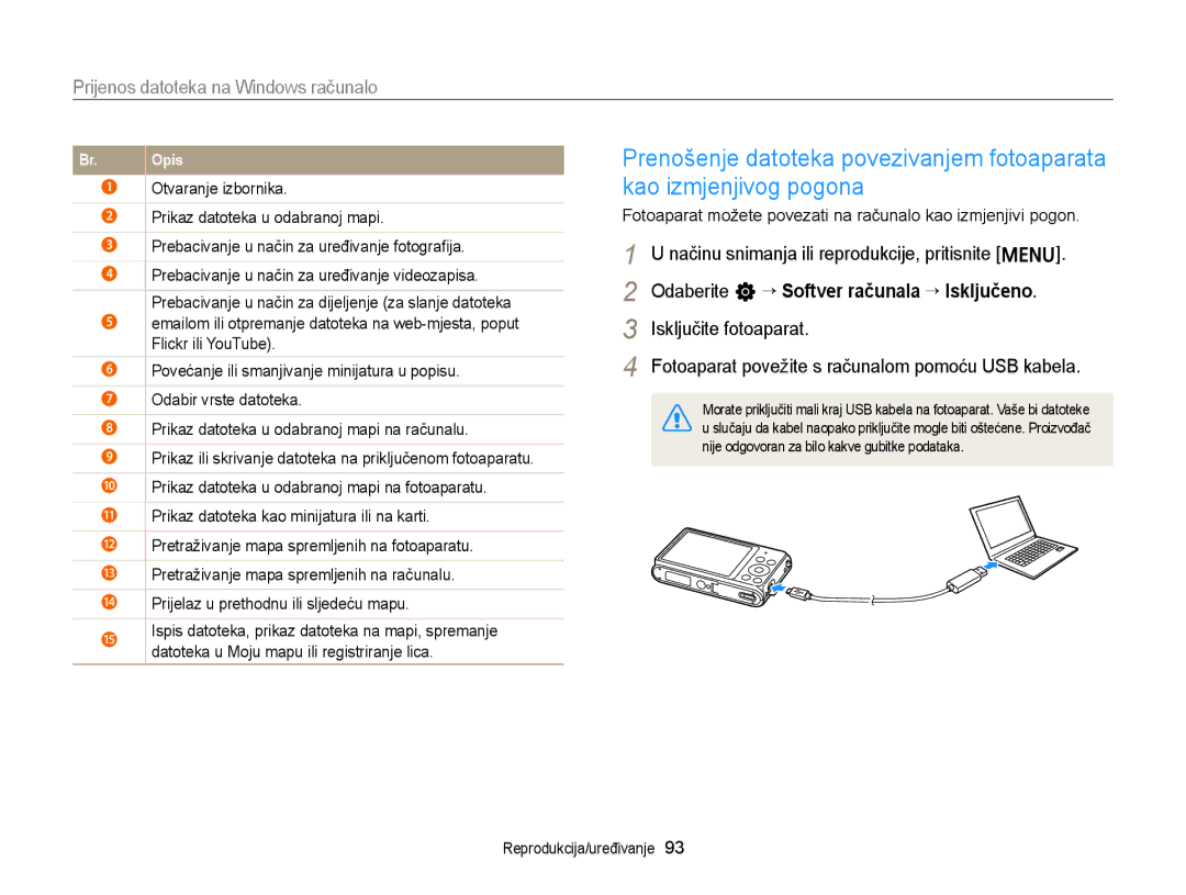 Samsung EC-ST77ZZBPSE3, EC-ST77ZZBPWE3, EC-ST77ZZFPBE3 manual Fotoaparat možete povezati na računalo kao izmjenjivi pogon 