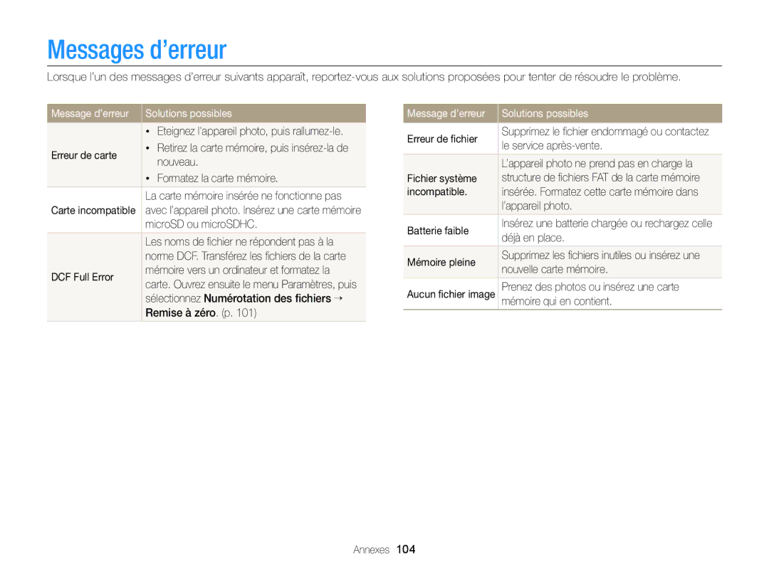 Samsung EC-ST77ZZBPSE1, EC-ST77ZZFPLFR, EC-ST77ZZBPWE1 manual Messages d’erreur, Message d’erreur Solutions possibles 