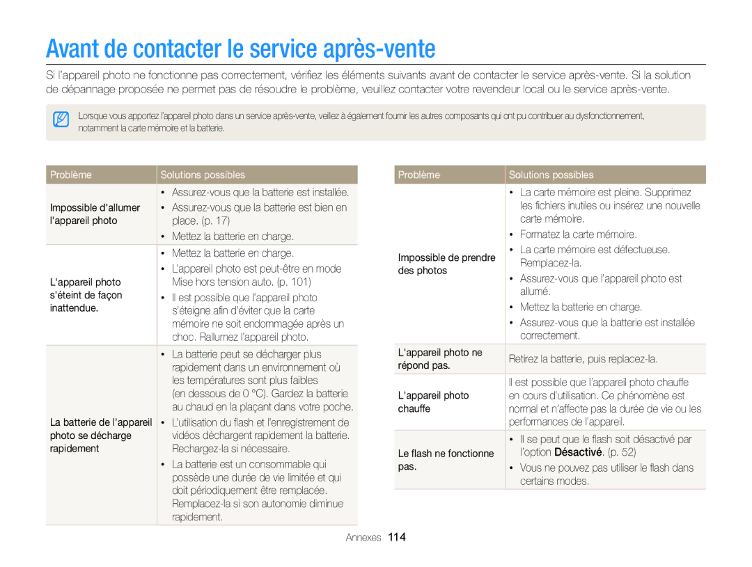 Samsung EC-ST76ZZBPBE1, EC-ST77ZZFPLFR manual Avant de contacter le service après-vente, Problème Solutions possibles 