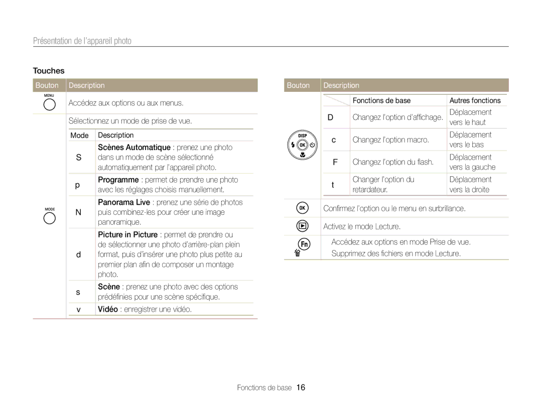 Samsung EC-ST76ZZBPBE1 manual Bouton Description, Panoramique, Vidéo enregistrer une vidéo, Déplacement, Vers le haut 