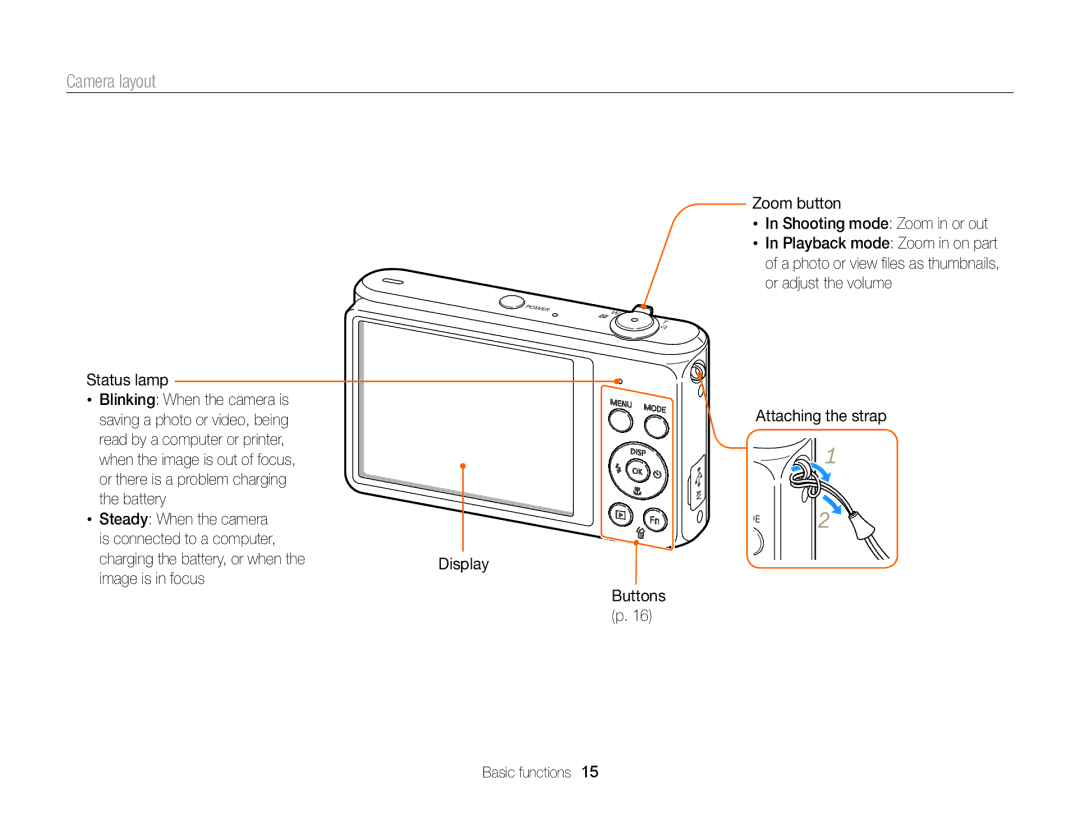 Samsung EC-ST77ZZFPSE1, EC-ST77ZZFPLFR, EC-ST77ZZBPWE1, EC-ST77ZZBPRE1, EC-ST76ZZBPBE1 manual Camera layout, Status lamp 