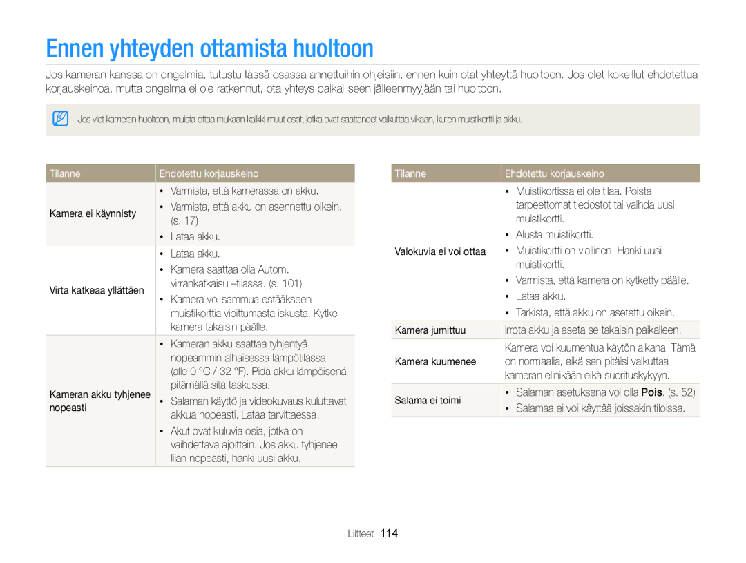 Samsung EC-ST76ZZBPSE2, EC-ST79ZZBPWE2, EC-ST76ZZFPWE2 Ennen yhteyden ottamista huoltoon, Tilanne Ehdotettu korjauskeino 