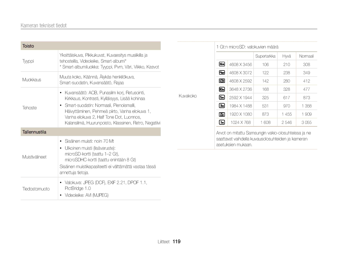 Samsung EC-ST79ZZFPBE2 manual Tyyppi Tehosteilla, Videoleike, Smart-albumi, Tehoste Smart-suodatin Normaali, Pienoismalli 