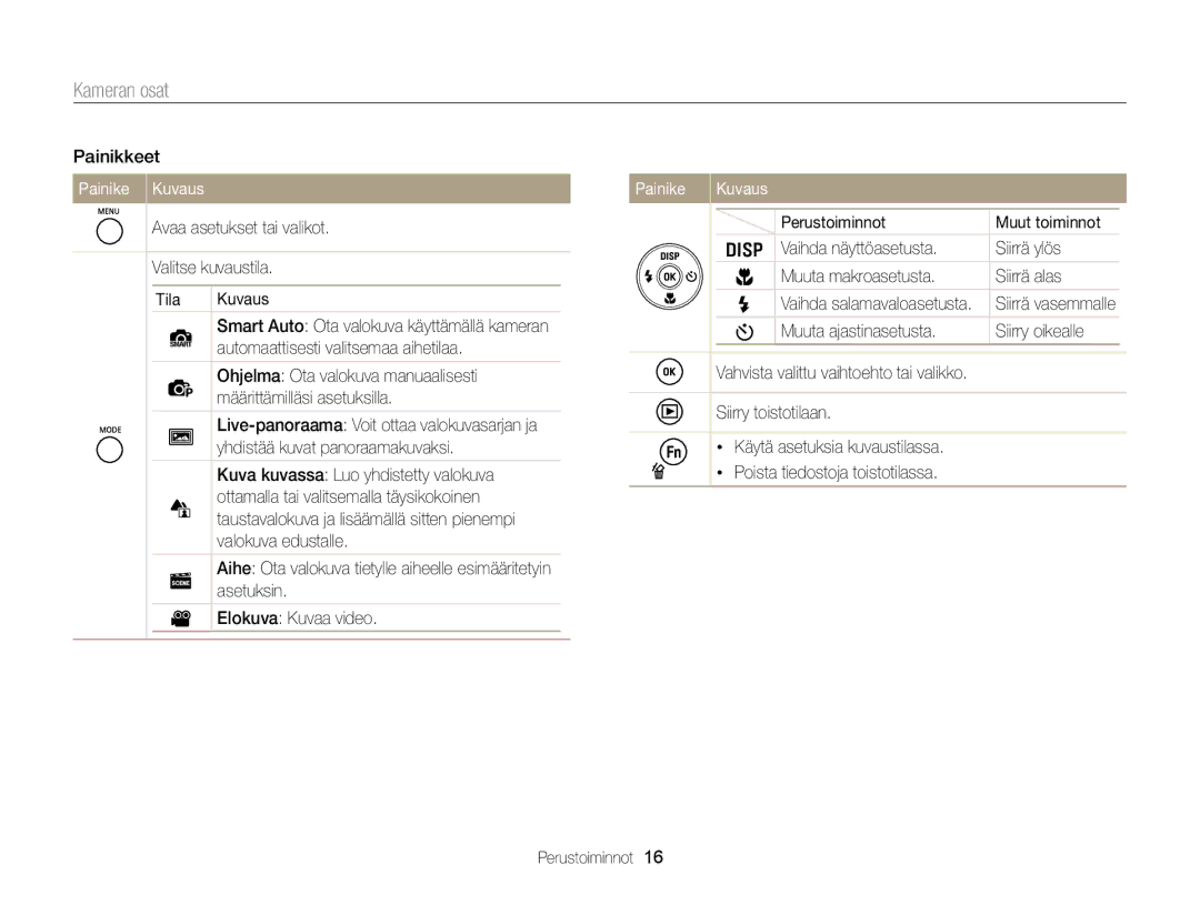 Samsung EC-ST76ZZBPSE2, EC-ST79ZZBPWE2, EC-ST76ZZFPWE2, EC-ST76ZZBPRE2, EC-ST76ZZFPLE2, EC-ST77ZZBPWE2 manual Painike Kuvaus 