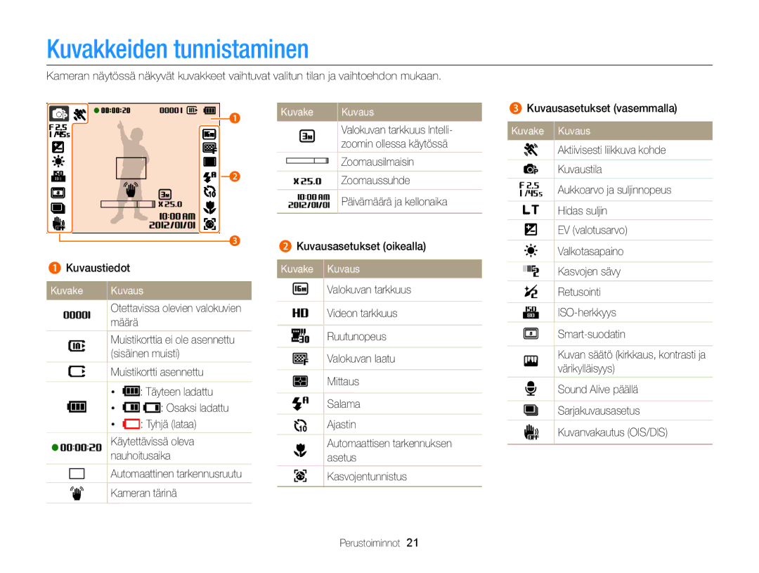 Samsung EC-ST79ZZFPBE2, EC-ST79ZZBPWE2, EC-ST76ZZFPWE2, EC-ST76ZZBPRE2 manual Kuvakkeiden tunnistaminen, Kuvake Kuvaus 