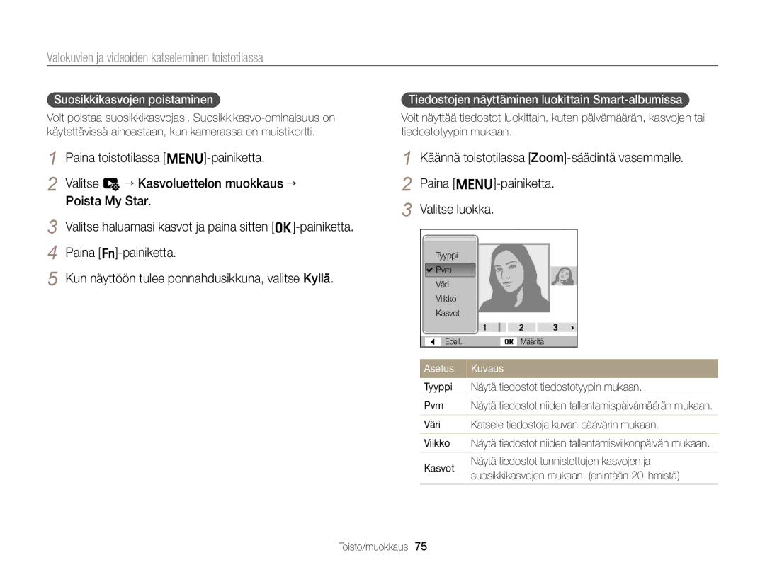 Samsung EC-ST76ZZBPBE2, EC-ST79ZZBPWE2 Suosikkikasvojen poistaminen, Tiedostojen näyttäminen luokittain Smart-albumissa 