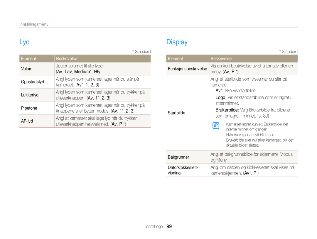 Samsung EC-ST76ZZBPRE2, EC-ST79ZZBPWE2, EC-ST76ZZFPWE2, EC-ST76ZZBPSE2 Lyd, Display, Innstillingsmeny, Element Beskrivelse 