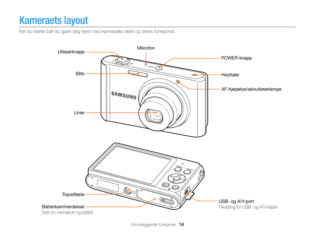 Samsung EC-ST76ZZFPWE2, EC-ST79ZZBPWE2, EC-ST76ZZBPRE2, EC-ST76ZZBPSE2, EC-ST76ZZFPLE2, EC-ST77ZZBPWE2 manual Kameraets layout 