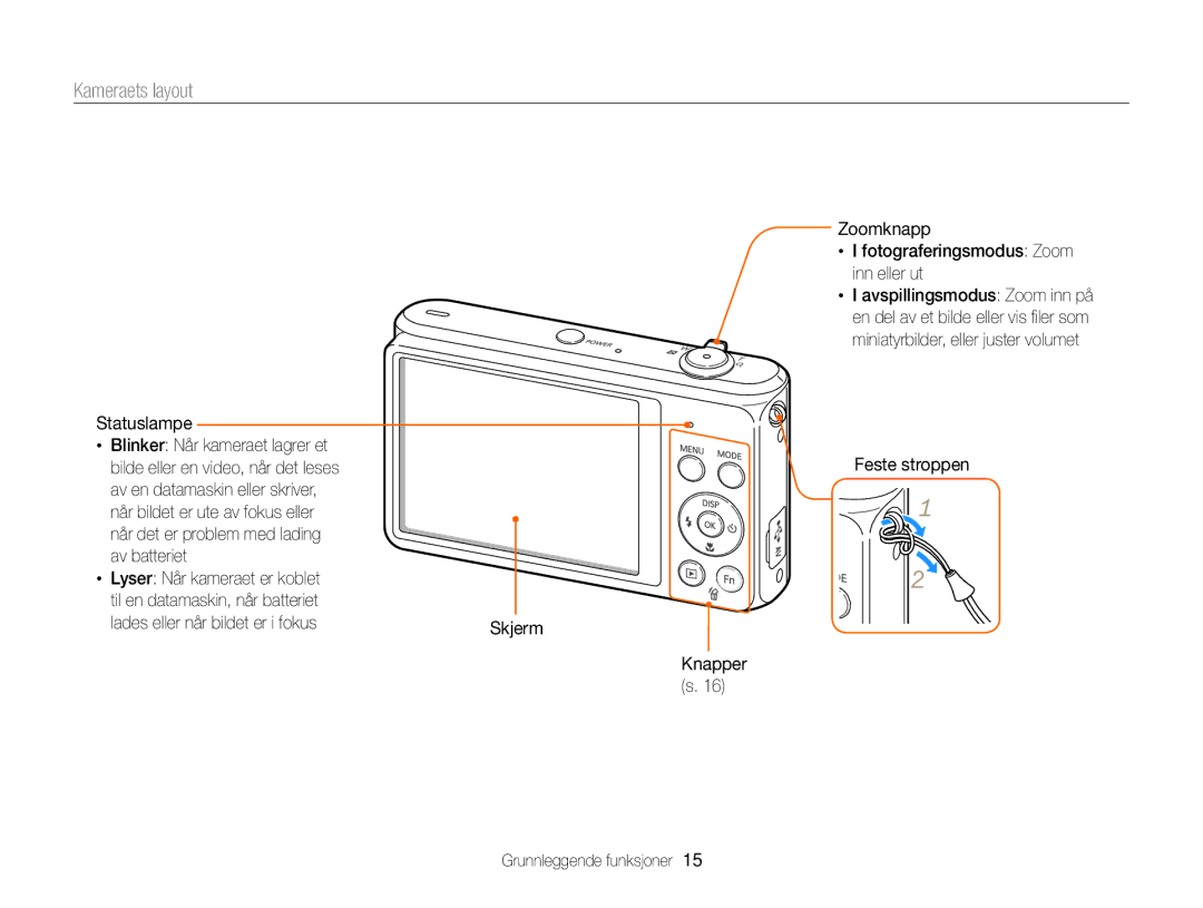 Samsung EC-ST76ZZBPRE2, EC-ST79ZZBPWE2, EC-ST76ZZFPWE2 manual Kameraets layout, Feste stroppen Grunnleggende funksjoner 