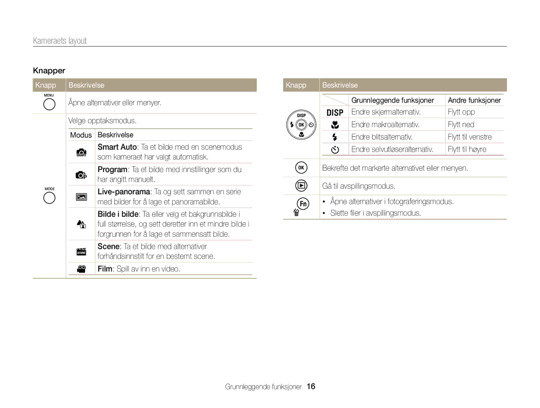 Samsung EC-ST76ZZBPSE2, EC-ST79ZZBPWE2, EC-ST76ZZFPWE2, EC-ST76ZZBPRE2, EC-ST76ZZFPLE2, EC-ST77ZZBPWE2 manual Knapp Beskrivelse 