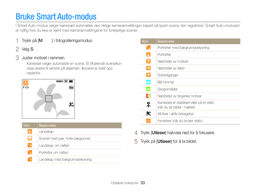 Samsung EC-ST76ZZBPBE2, EC-ST79ZZBPWE2, EC-ST76ZZFPWE2, EC-ST76ZZBPRE2, EC-ST76ZZBPSE2, EC-ST76ZZFPLE2 Bruke Smart Auto-modus 