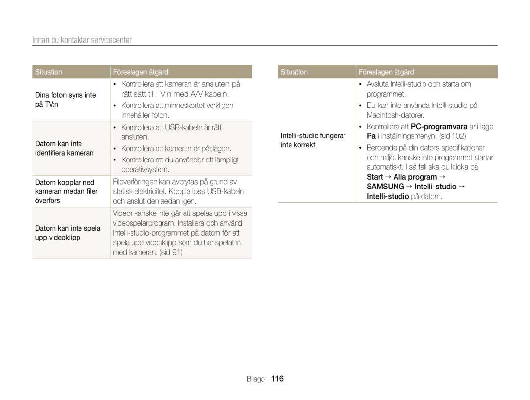 Samsung EC-ST77ZZBPWE2, EC-ST79ZZBPWE2, EC-ST76ZZFPWE2, EC-ST76ZZBPRE2, EC-ST76ZZBPSE2, EC-ST76ZZFPLE2 manual Situation 