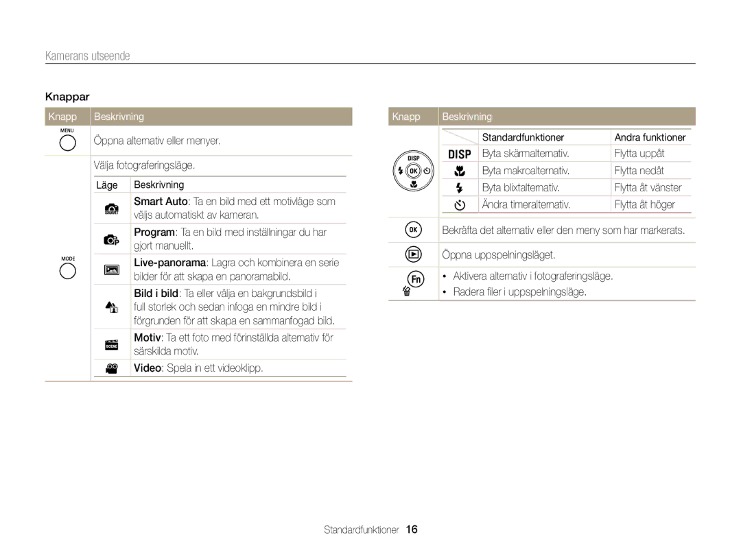 Samsung EC-ST76ZZBPSE2 manual Knappar, Knapp Beskrivning, Öppna alternativ eller menyer Välja fotograferingsläge Läge 