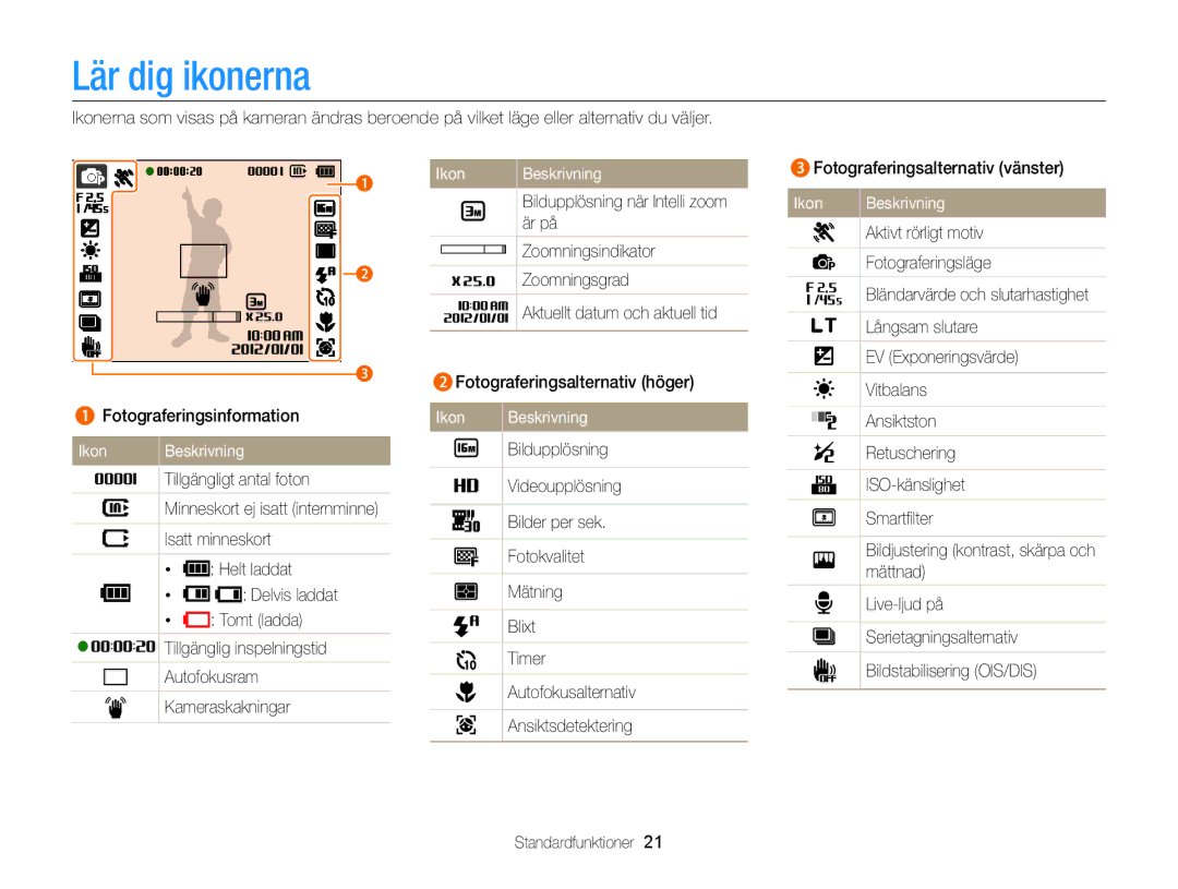 Samsung EC-ST79ZZFPBE2, EC-ST79ZZBPWE2, EC-ST76ZZFPWE2, EC-ST76ZZBPRE2, EC-ST76ZZBPSE2 Lär dig ikonerna, Ikon Beskrivning 