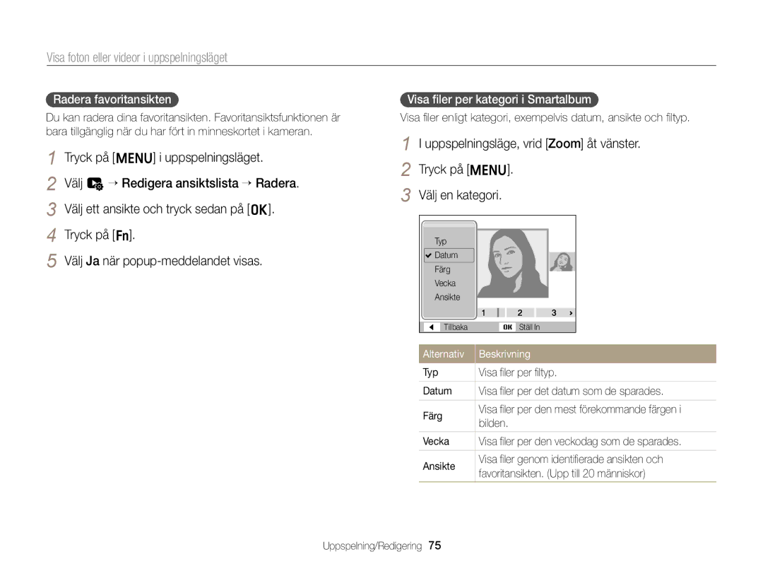 Samsung EC-ST76ZZBPBE2 manual Tryck på f Välj Ja när popup-meddelandet visas, Radera favoritansikten, Bilden, Vecka 