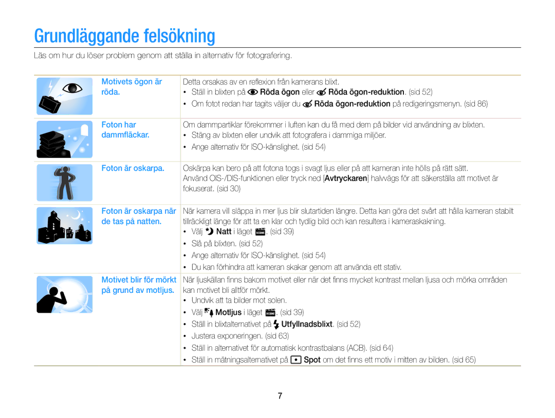 Samsung EC-ST79ZZFPBE2, EC-ST79ZZBPWE2, EC-ST76ZZFPWE2, EC-ST76ZZBPRE2, EC-ST76ZZBPSE2 manual Grundläggande felsökning 