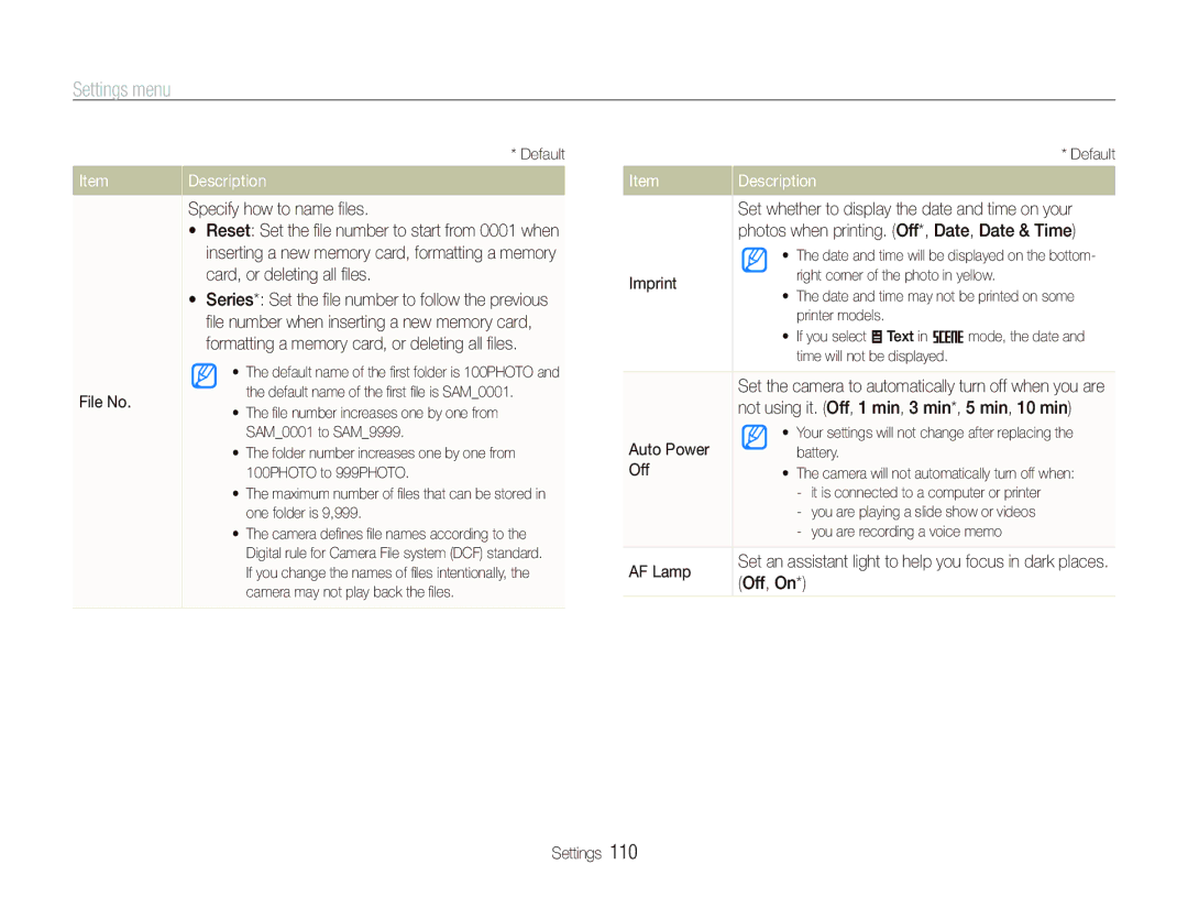 Samsung EC-ST80ZZBPUE3, EC-ST80ZZBPBE1, EC-ST80ZZBPWE1 File No, Specify how to name ﬁles, Imprint, Auto Power, Off, AF Lamp 