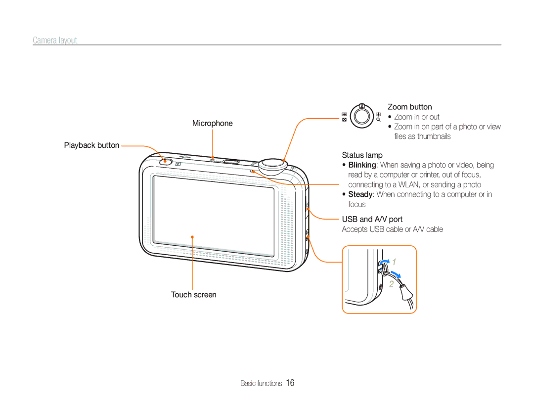 Samsung EC-ST80ZZBPUE1, EC-ST80ZZBPBE1, EC-ST80ZZBPWE1 manual Camera layout, Microphone Playback button Touch screen 