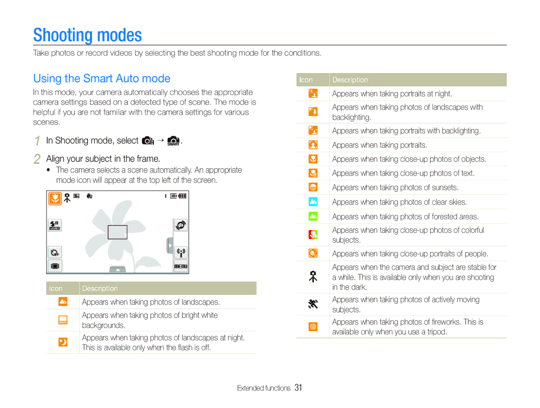 Samsung EC-ST80ZZBPUE1, EC-ST80ZZBPBE1, EC-ST80ZZBPWE1, EC-ST80ZZBPBIT manual Shooting modes, Using the Smart Auto mode 