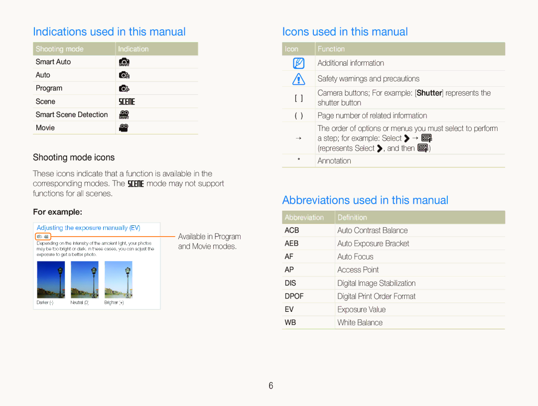 Samsung EC-ST80ZZBPWE3 Indications used in this manual, Icons used in this manual, Abbreviations used in this manual 