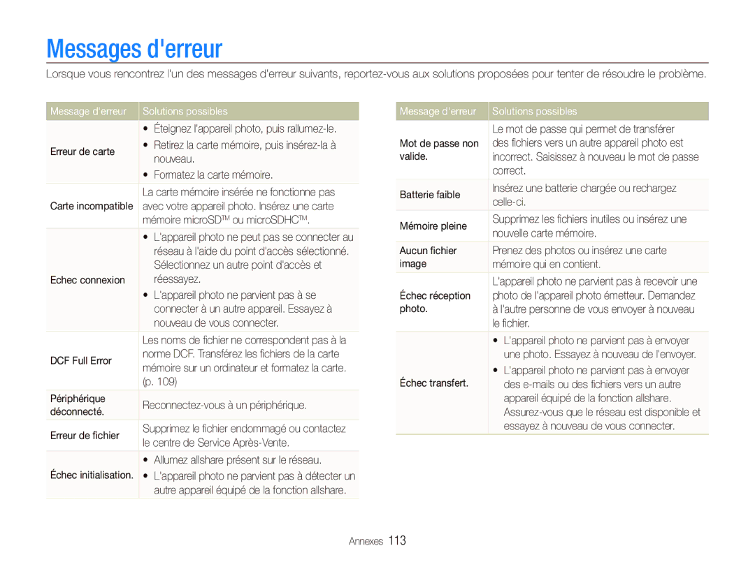 Samsung EC-ST80ZZBPBE1, EC-ST80ZZBPWE1, EC-ST80ZZBPUE1 manual Messages derreur, Message derreur Solutions possibles 