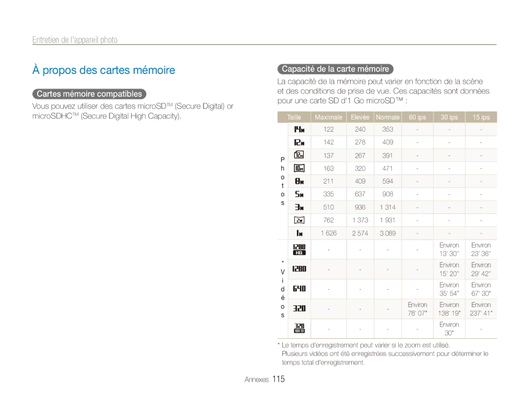 Samsung EC-ST80ZZBPUE1, EC-ST80ZZBPBE1 Propos des cartes mémoire, Entretien de lappareil photo, Cartes mémoire compatibles 