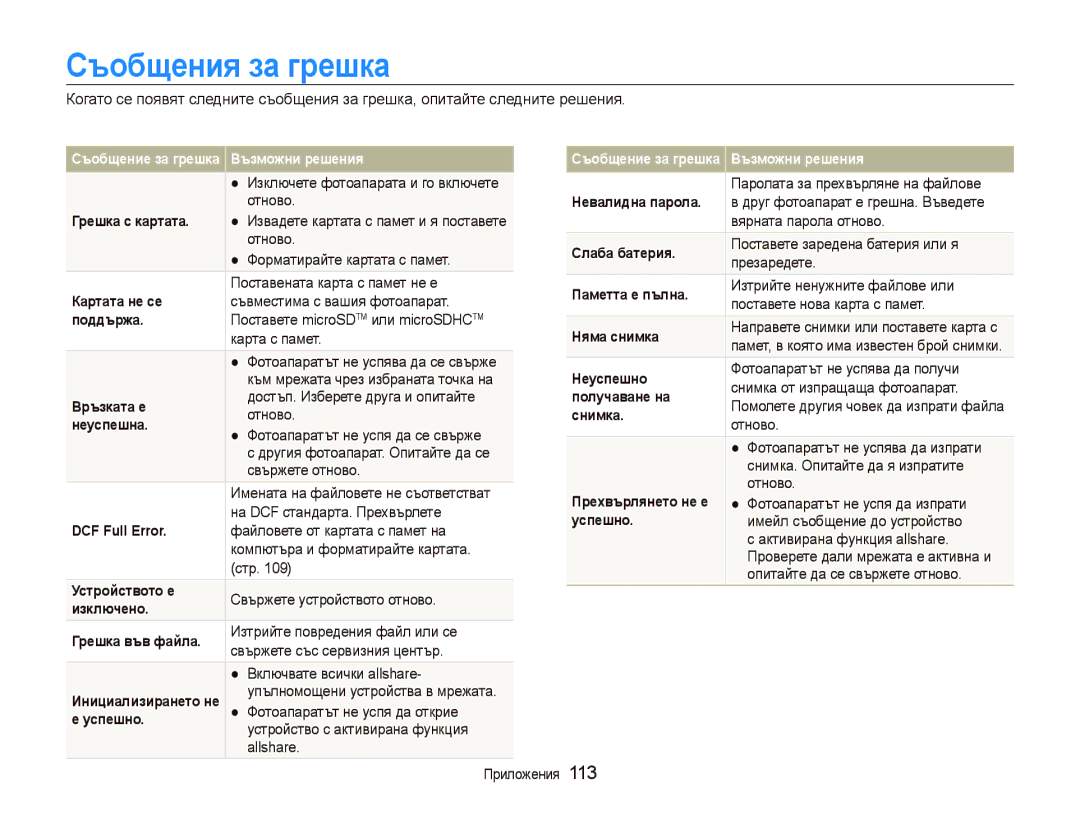 Samsung EC-ST80ZZBPUE3, EC-ST80ZZBPBE3, EC-ST80ZZBPPE3, EC-ST80ZZBPWE3 manual Съобщения за грешка 