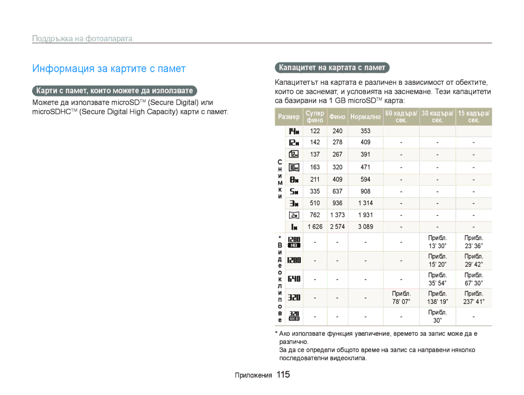 Samsung EC-ST80ZZBPBE3 manual Информация за картите с памет, Карти с памет, които можете да използвате, 13’ 23’, 15’ 29’ 