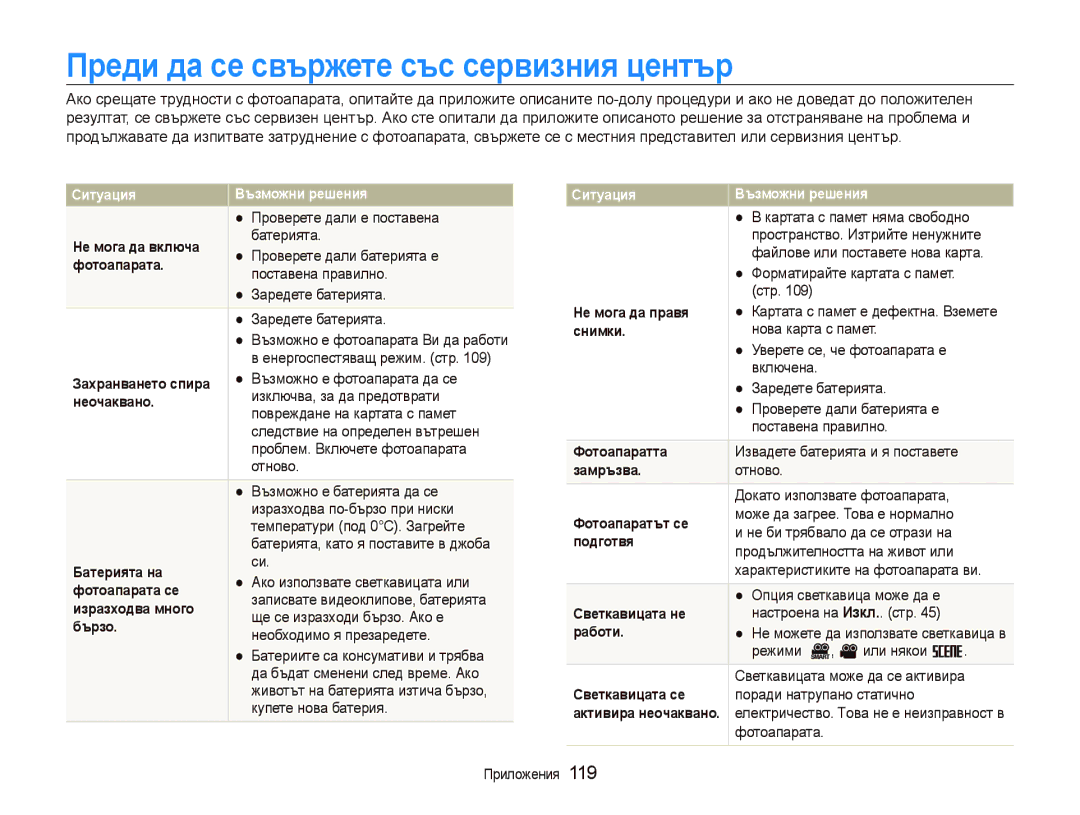 Samsung EC-ST80ZZBPBE3, EC-ST80ZZBPPE3, EC-ST80ZZBPUE3, EC-ST80ZZBPWE3 manual Преди да се свържете със сервизния център 