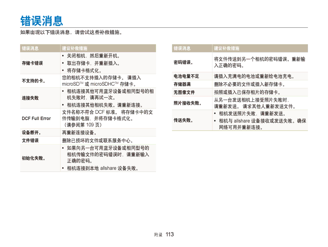 Samsung EC-ST80ZZBPBE3, EC-ST80ZZBPPE3, EC-ST80ZZBPUE3, EC-ST80ZZBPWE3, EC-ST80ZZBPWE2, EC-ST80ZZBPBE2 manual 错误消息 