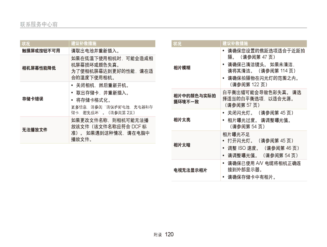 Samsung EC-ST80ZZBPPE3 触摸屏或按钮不可用 请取出电池并重新插入。, 相机屏幕性能降低 机屏幕损坏或颜色失真。, 合的温度下使用相机。, 关闭相机，然后重新开机。, 取出存储卡，并重新插入。, 存储卡错误 将存储卡格式化。 