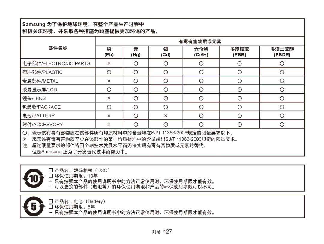 Samsung EC-ST80ZZBPUE3, EC-ST80ZZBPBE3, EC-ST80ZZBPPE3, EC-ST80ZZBPWE3 manual 有毒有害物质或元素 部件名称 六价铬 多溴联苯 多溴二苯醚, 液晶显示屏/Lcd 