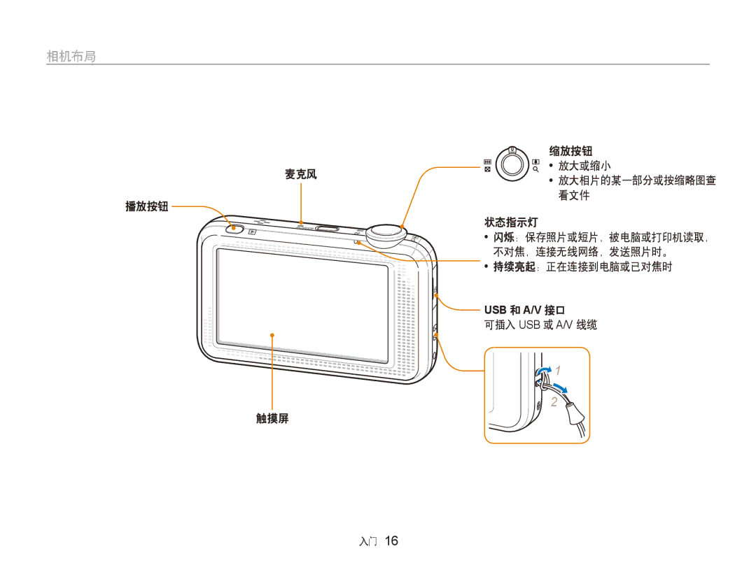 Samsung EC-ST80ZZBPBE2, EC-ST80ZZBPBE3, EC-ST80ZZBPPE3 麦克风 播放按钮 触摸屏 缩放按钮 放大或缩小, 状态指示灯, 持续亮起：正在连接到电脑或已对焦时, 可插入 Usb 或 A/V 线缆 